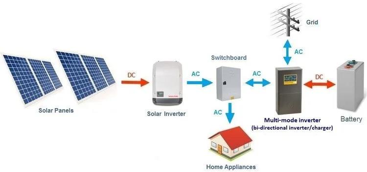 AC+Coupled+Solar+battery+system+diagram+v2