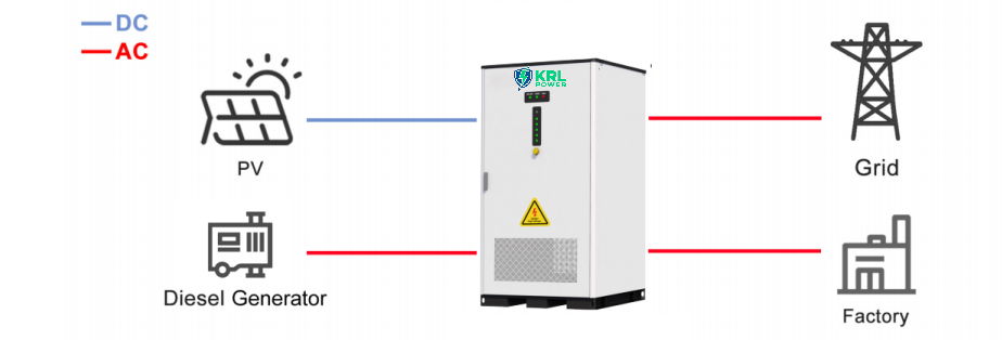 DC Coupled Hybrid Solution