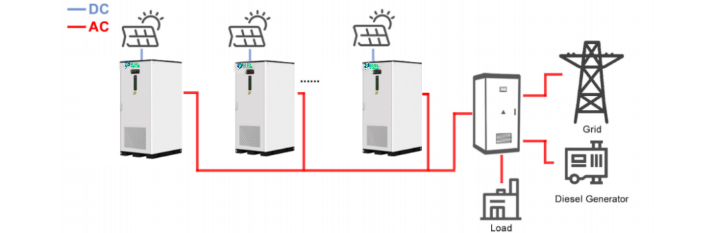 KRL-B261-DC-Coupled Hybrid Solution