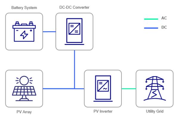 AC-DC-Coupling-for solar-Energy-Storage