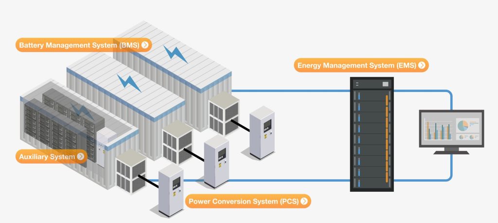AI Monitoring Is Transforming Battery Energy Storage