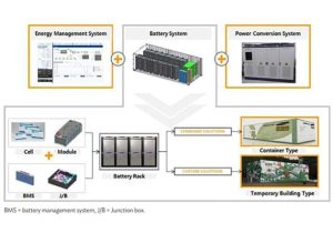 Architecture of Battery Energy Storage Systems