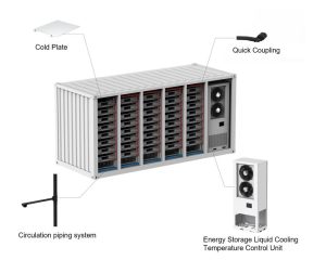 C&I Energy Storage Systems in 2026 Technology Evolution