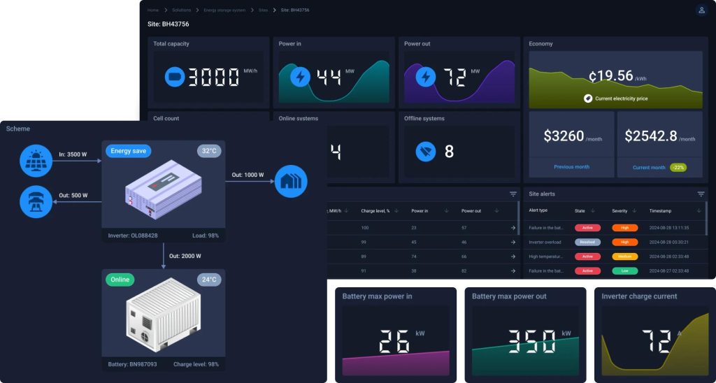 Smart Monitoring -Future Trends