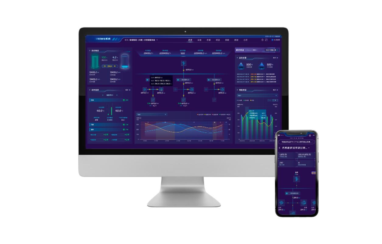 The Intelligence Layer Driving ROI