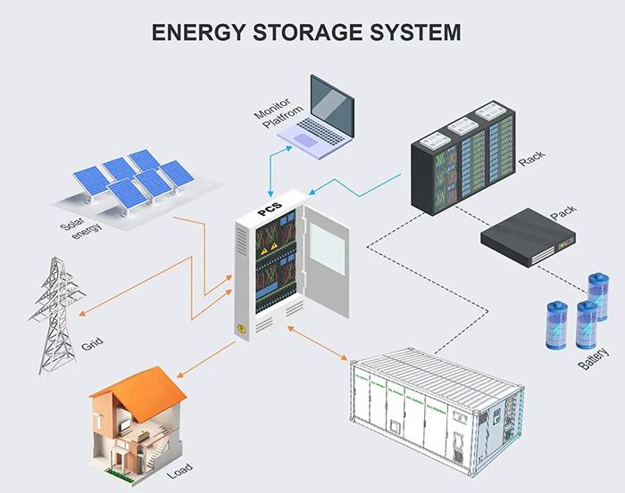 energy storage system application advantage