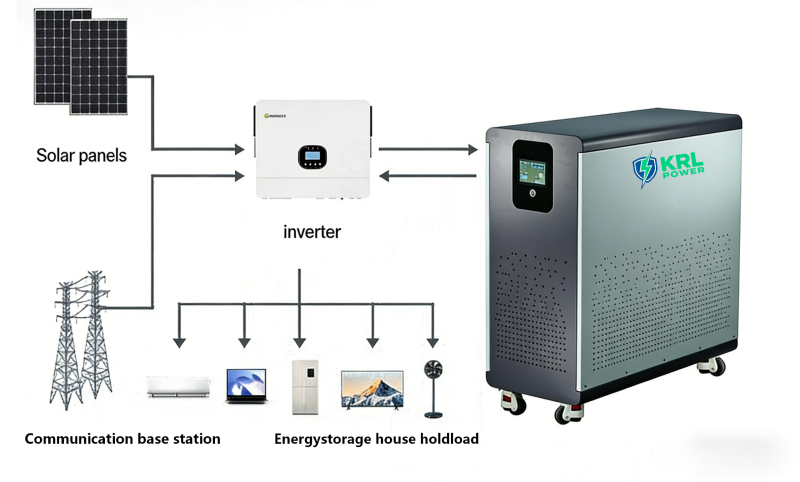 residential energy storage system topology