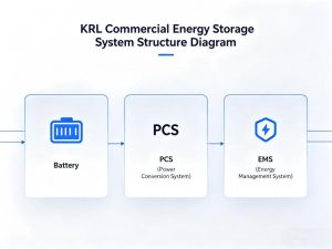 Commercial ESS System Architecture