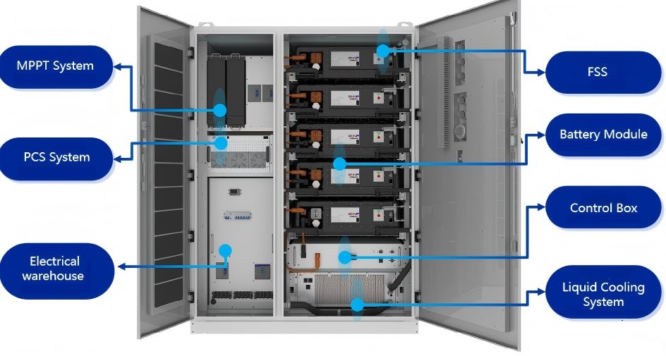 All-in-One C&I ESS Cabinet Internal Structure