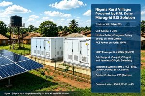 Nigeria Rural Villages Solar Microgrid ESS Solution
