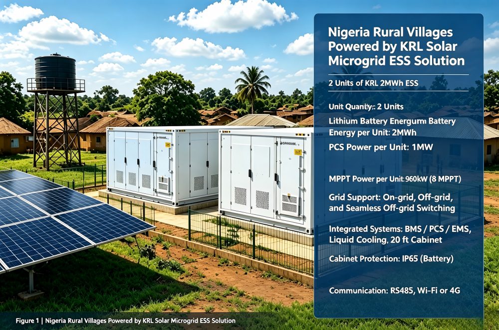 Nigeria Rural Villages Solar Microgrid ESS Solution