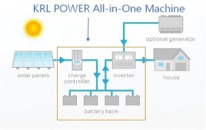 Residential-100kWh Off-Grid System Architecture
