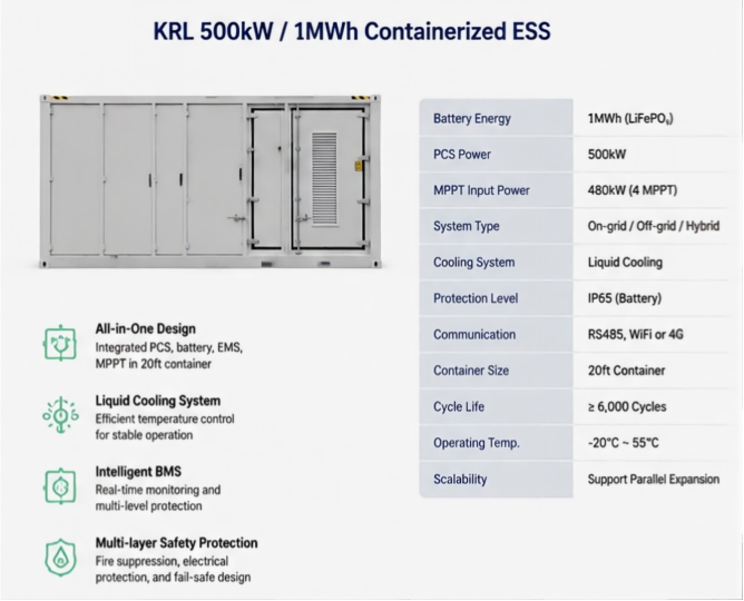 krl-500kw-1mwh-containerized-energy-storage-system
