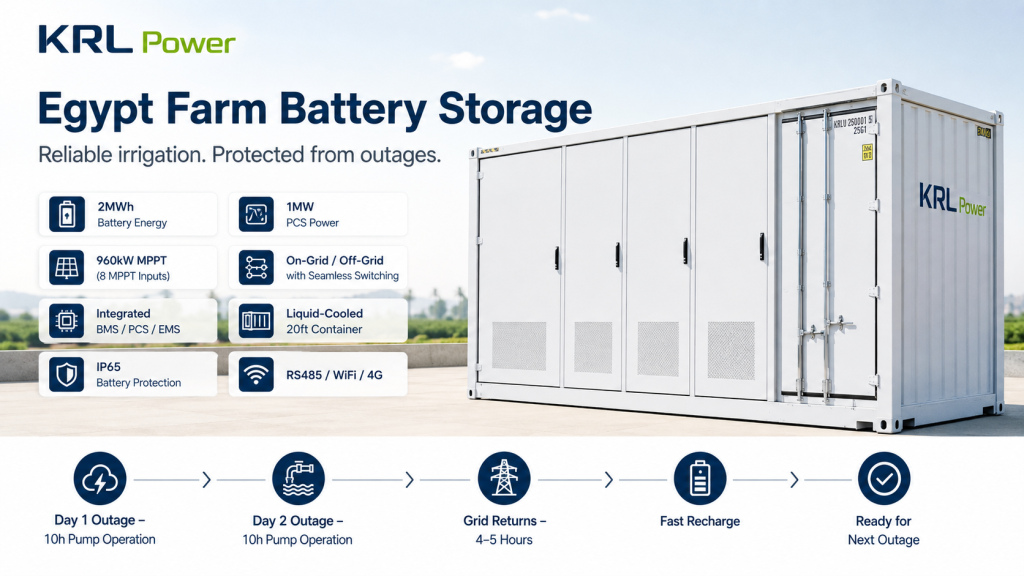 Egypt-Farm-Two-Day-Outage-4-5-Hour-BESS-Recharge-Strategy