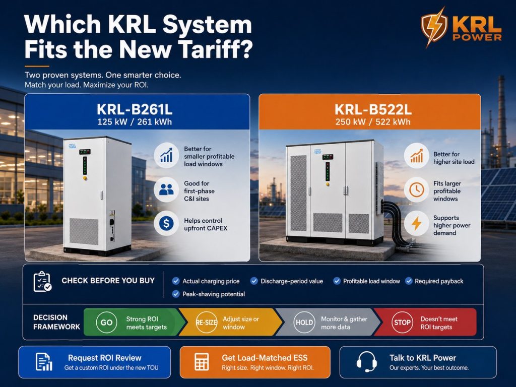 KRL-B261L and KRL-B522L comparison for selecting C&I energy storage after TOU reform based on profitable load window power demand and payback