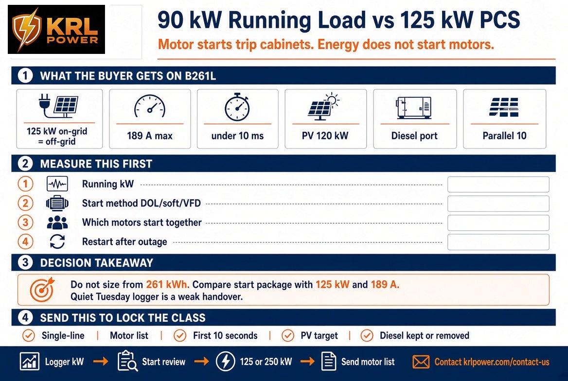 KRL-B261L 125 kW 261 kWh first screen for one factory feeder after motor-start review