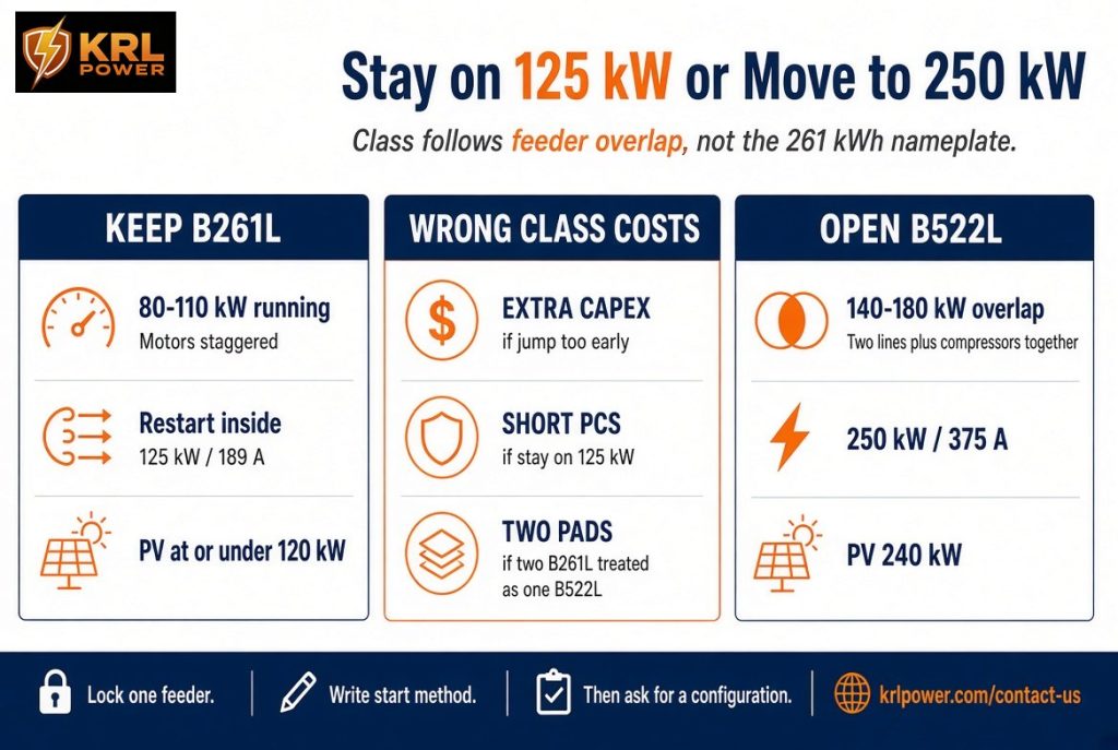 Stay on KRL-B261L 125 kW or move to KRL-B522L 250 kW after motor-start overlap