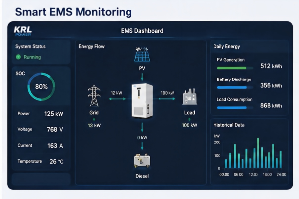 KRL-Smart-EMS-Energy-Management-System-Monitoring