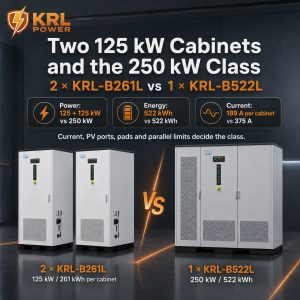 Official KRL-B261L 125 kW 189 A cabinet beside KRL-B522L 250 kW 375 A cabinet
