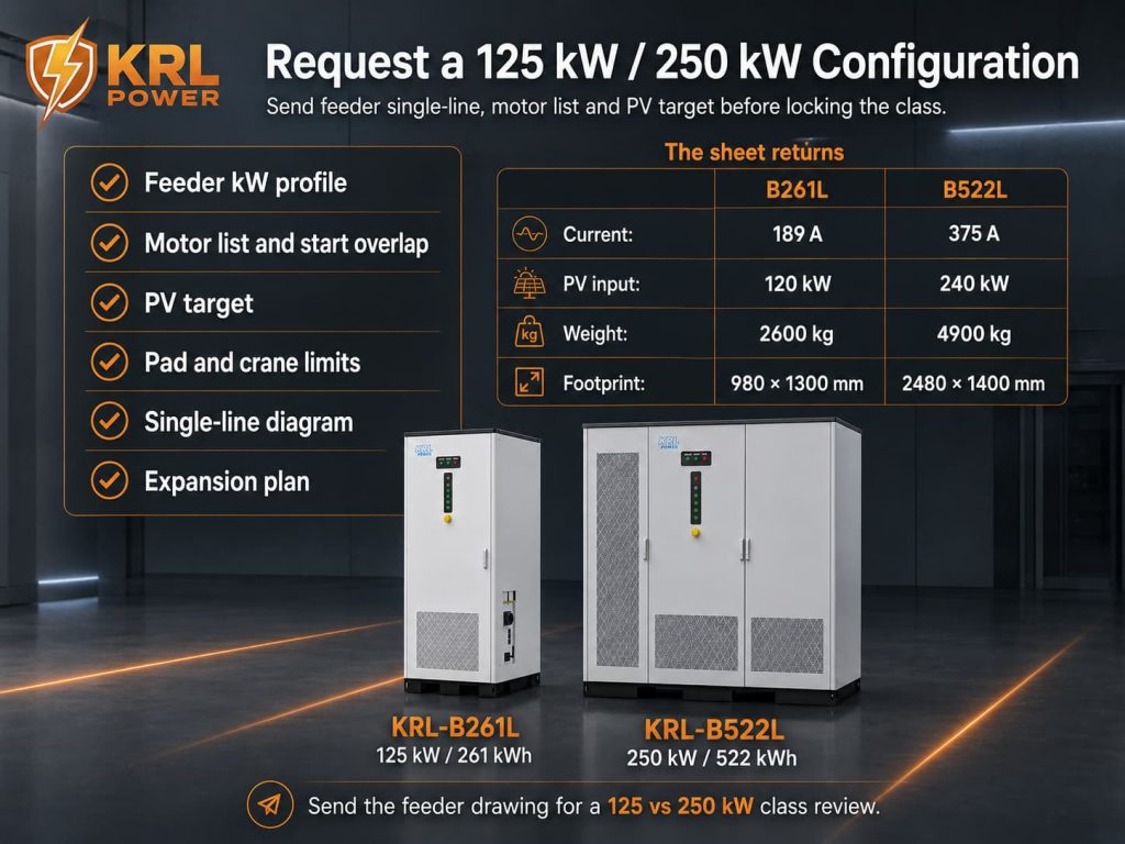 Send feeder single-line, motor list and PV target before locking 125 kW or 250 kW class