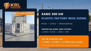 Official KRL-B2M6L container energy storage product reference shown with a Kano, Nigeria plastic factory and six-hour, twelve-hour and off-grid sizing options.