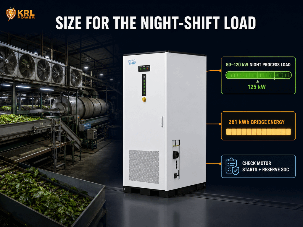 KRL-B261L 125kW 261kWh liquid-cooled ESS sizing visual for 80 to 120kW tea and coffee factory night loads