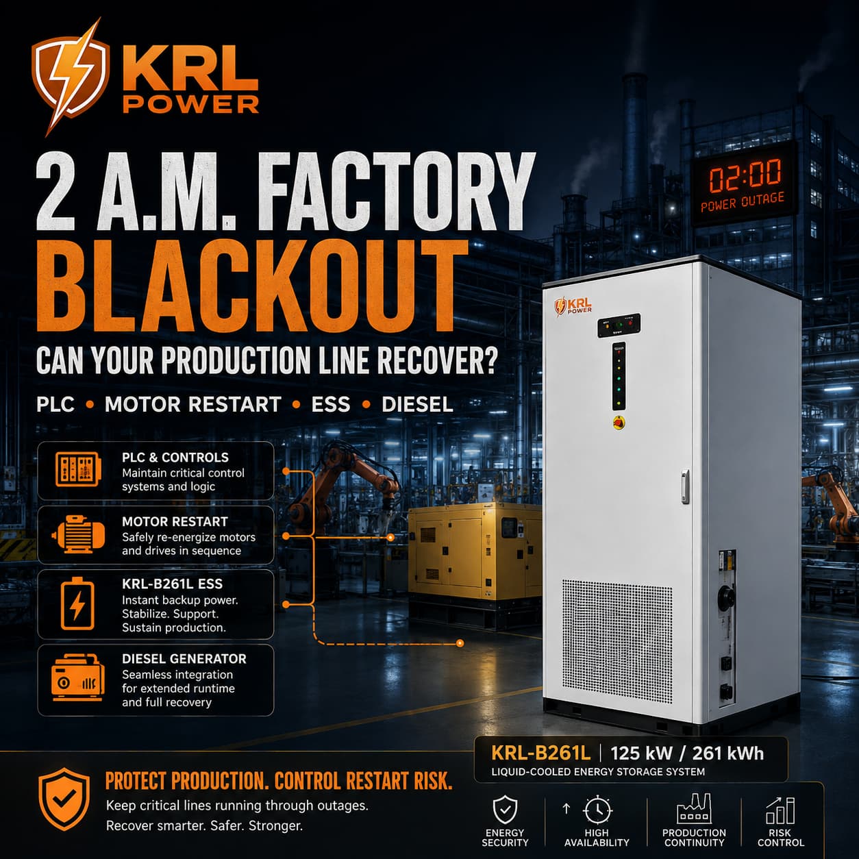 KRL Power night-shift factory blackout cover showing the KRL-B261L ESS, PLC controls, motor restart and diesel-generator support for production-line recovery