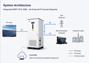 Turkey-Industrial-Energy-Storage-System-Application