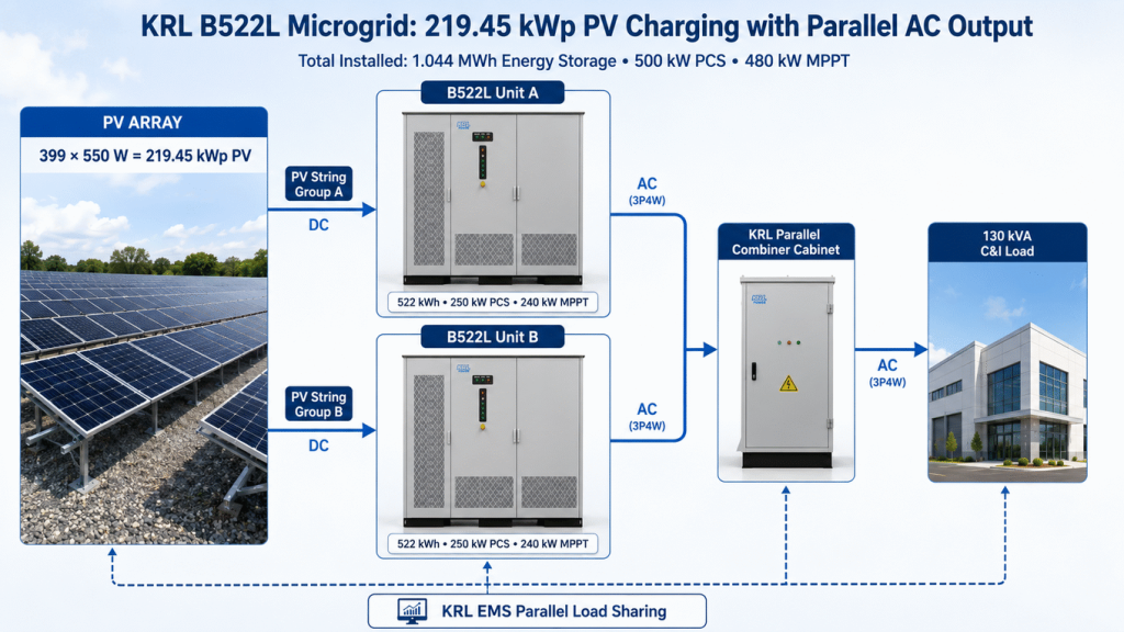 krl-21945kwp-pv-array-charging-design