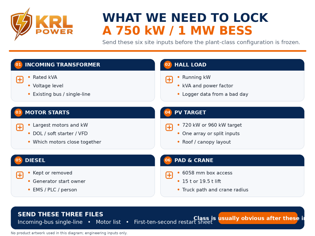 Inquiry checklist for KRL 750 kW and 1 MW BESS including transformer kVA hall load PV target and crane access