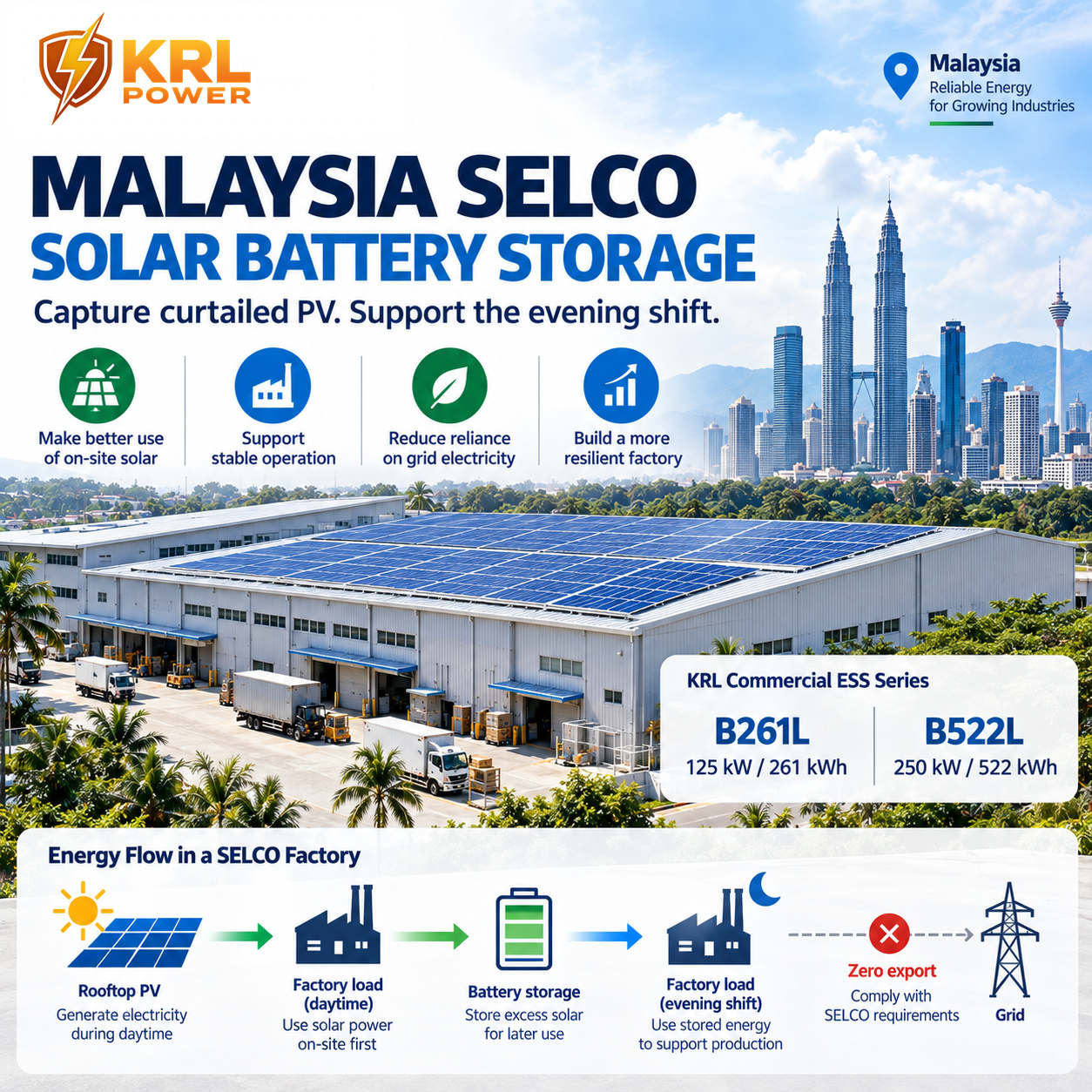 KRL Power Malaysia SELCO solar battery storage cover showing rooftop PV, zero export and evening factory load without fabricated product cabinets