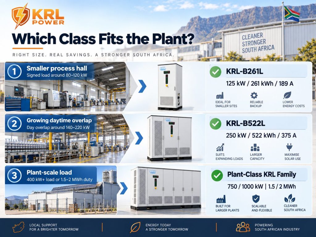 Decision guide matching South African plant load conditions to KRL B261L, B522L and plant-class BESS