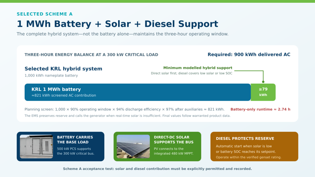 bangladesh-300kw-3hour-energy-validation-2