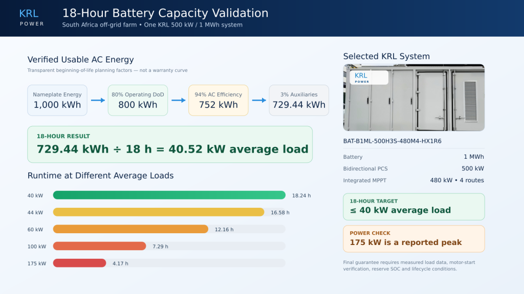 krl-1mwh-18-hour-farm-load-validation