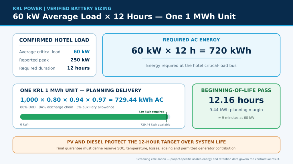 krl-1mwh-60kw-12-hour-validation