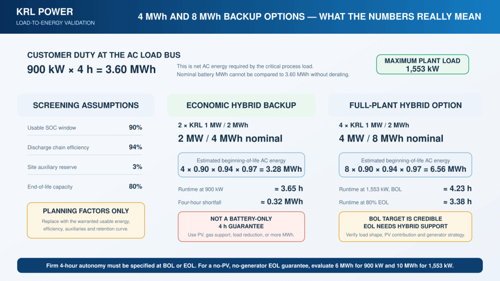 krl-4mwh-8mwh-الطاقة الاحتياطية-التحقق من الصحة