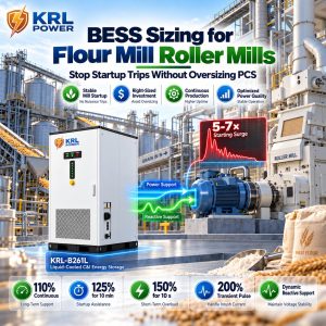 KRL Power BESS supporting roller-mill production in a flour mill, with heavy-duty PCS overload capability and dynamic reactive-power support.