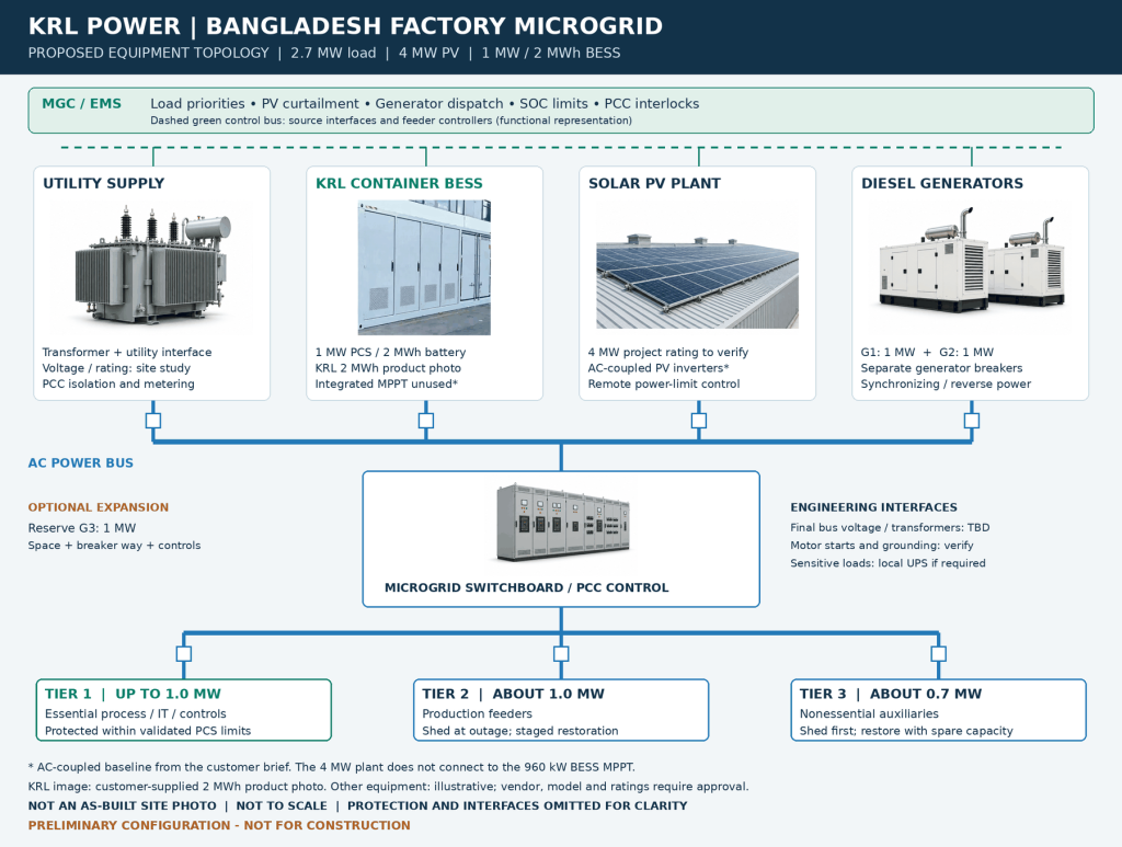 krl-bangladesh-physical-equipment-topology