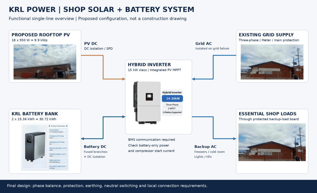 krl-shop-pv-battery-system-topology-3